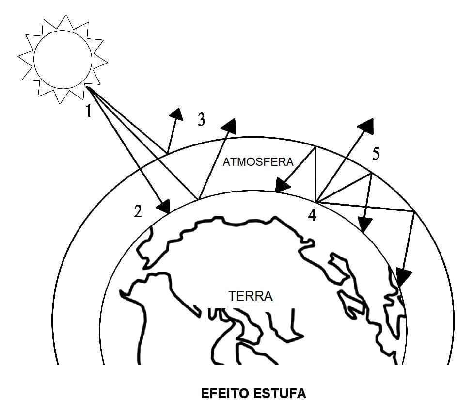 Desenho deEfeito Estufa 4 para colorir