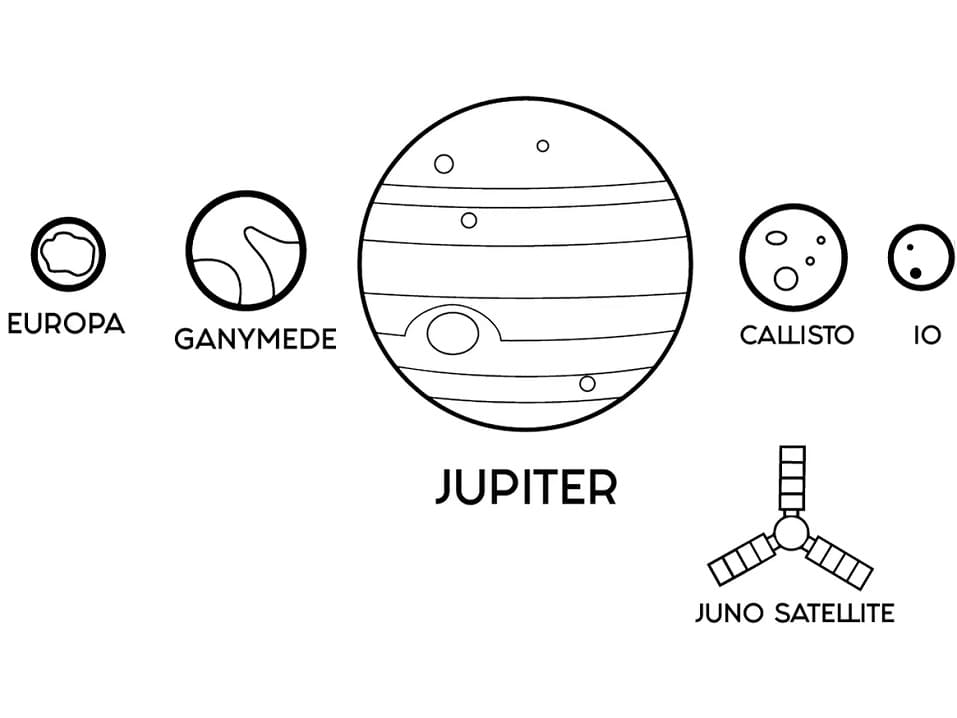 Desenho dePlaneta Júpiter e Satélites para colorir