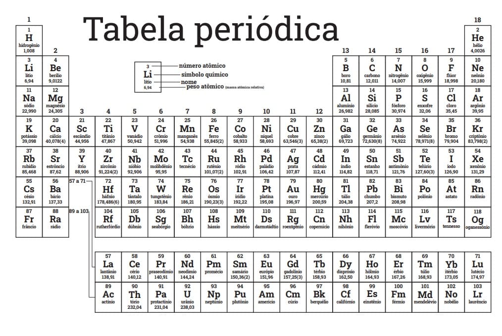 Desenhos de Tabela Periódica para colorir