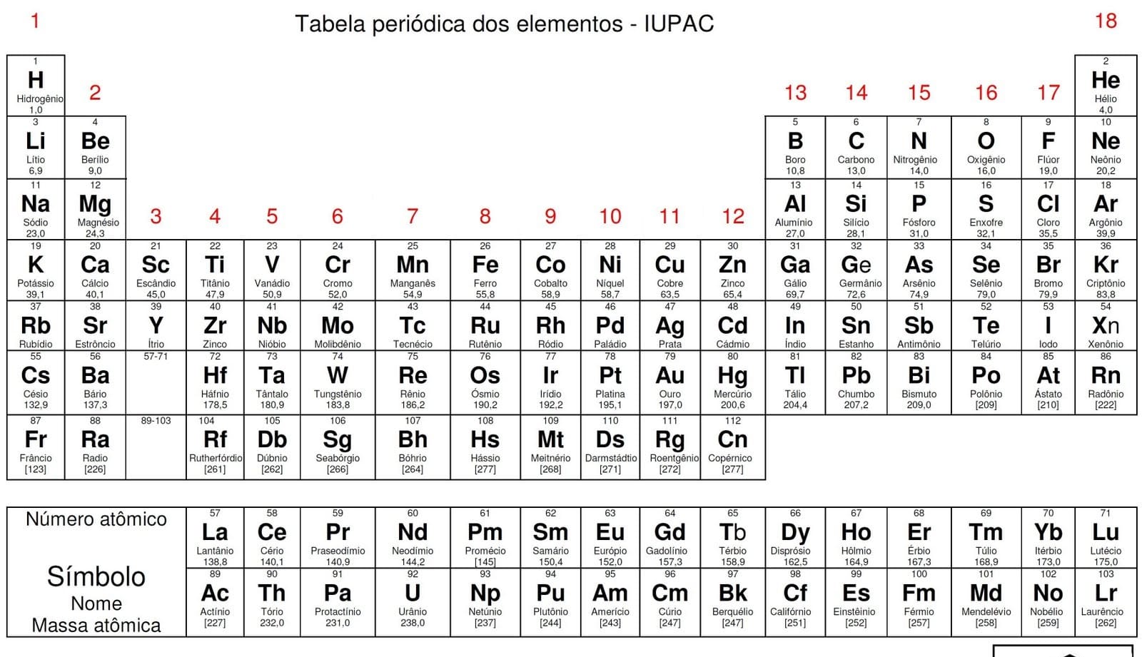 Desenho deTabela Periódica 2 para colorir