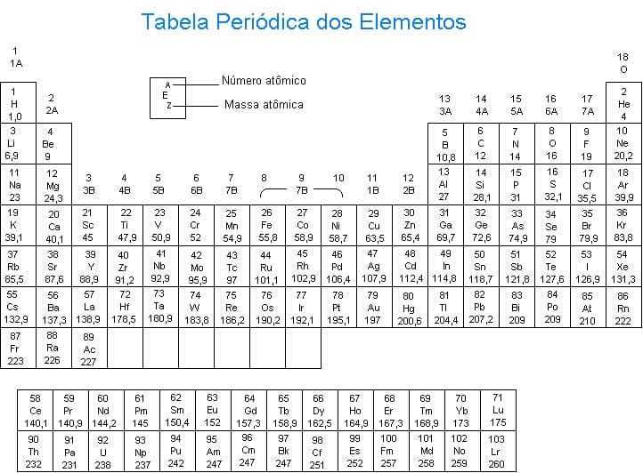 Desenho deTabela Periódica 5 para colorir