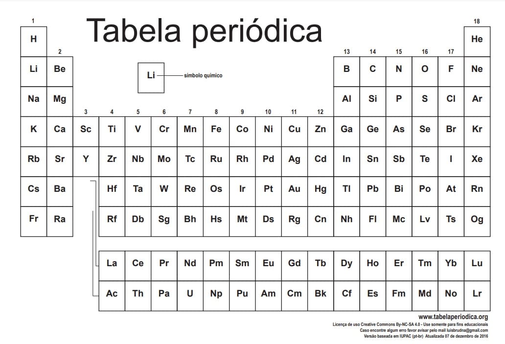 Desenho deTabela Periódica 6 para colorir