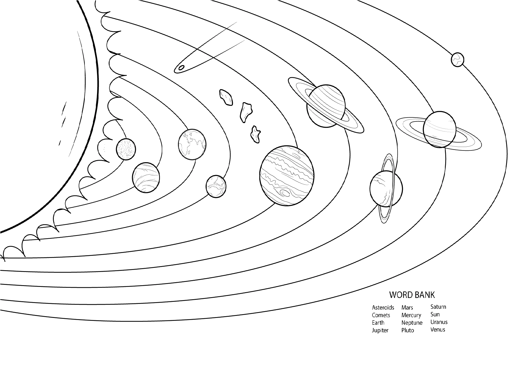 Desenho de Planilha do Modelo do Sistema Solar para colorir