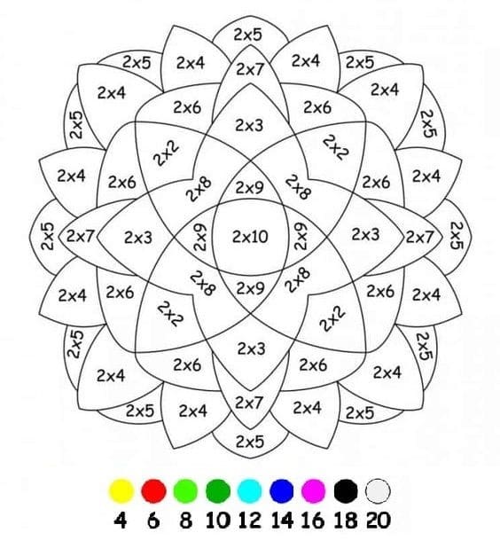 Desenhos de Multiplicação para colorir