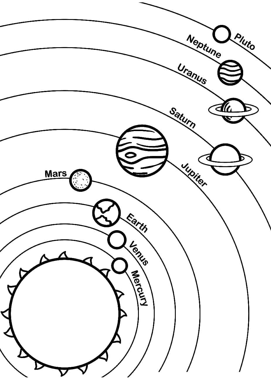 Desenho deSistema Solar 8 para colorir