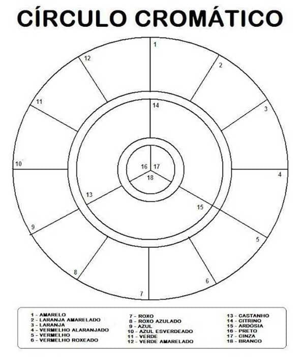 Desenho deCírculo Cromático 4 para colorir