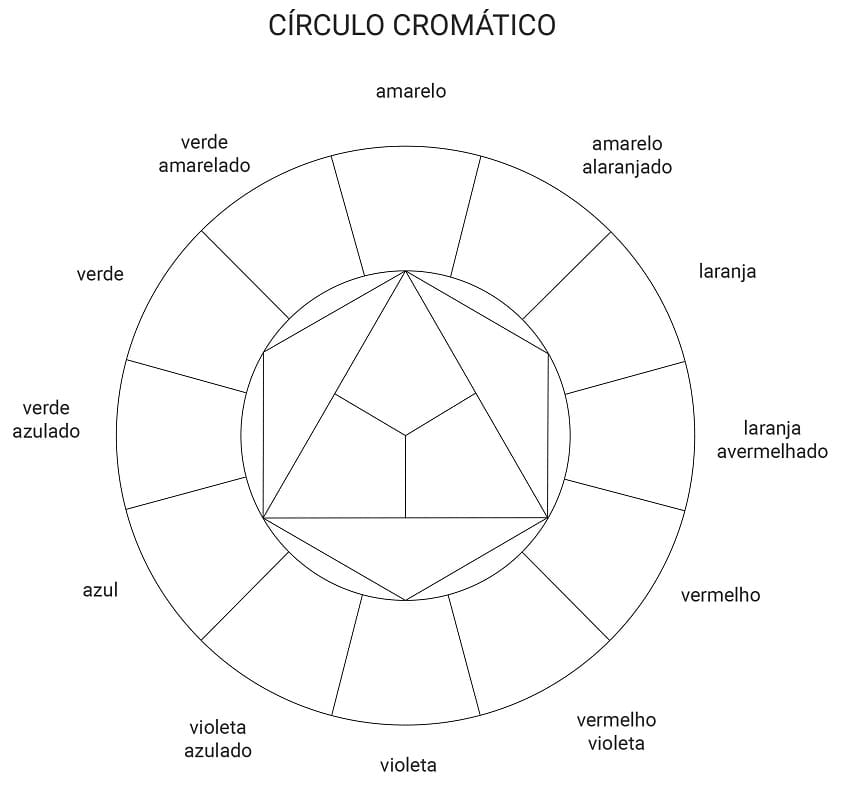 Desenho deCírculo Cromático 9 para colorir