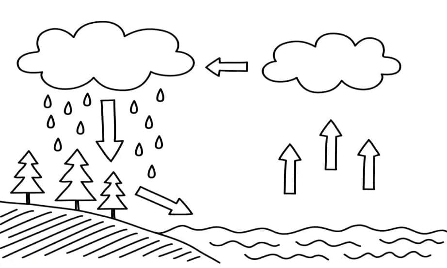 Desenho deCiclo da Água 2 para colorir