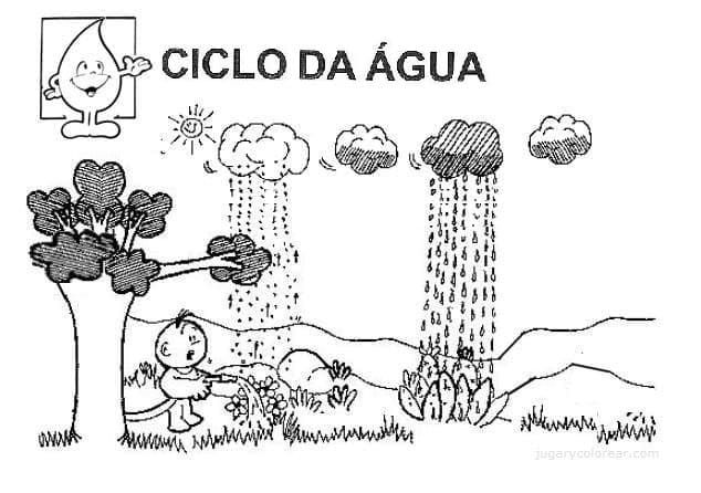 Desenho deCiclo da Água 4 para colorir