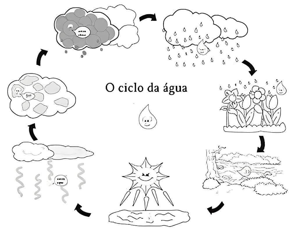 Desenhos de Ciclo da Água para colorir