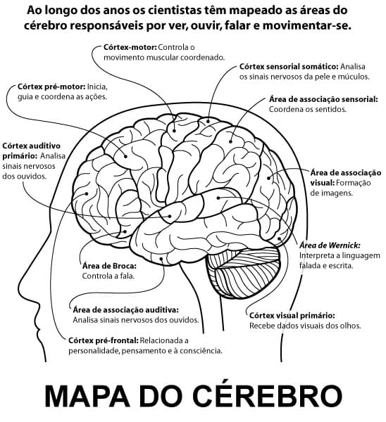 Desenho deMapa do Cérebro para colorir