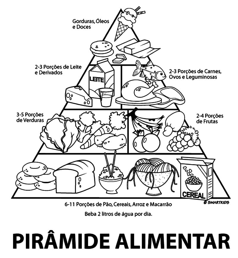 Desenhos de Pirâmide Alimentar para colorir