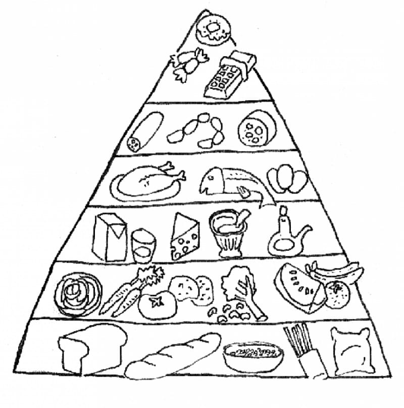 Desenho dePirâmide Alimentar 2 para colorir