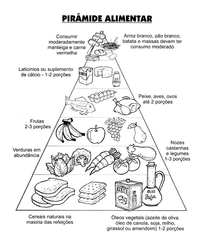 Desenho dePirâmide Alimentar 3 para colorir