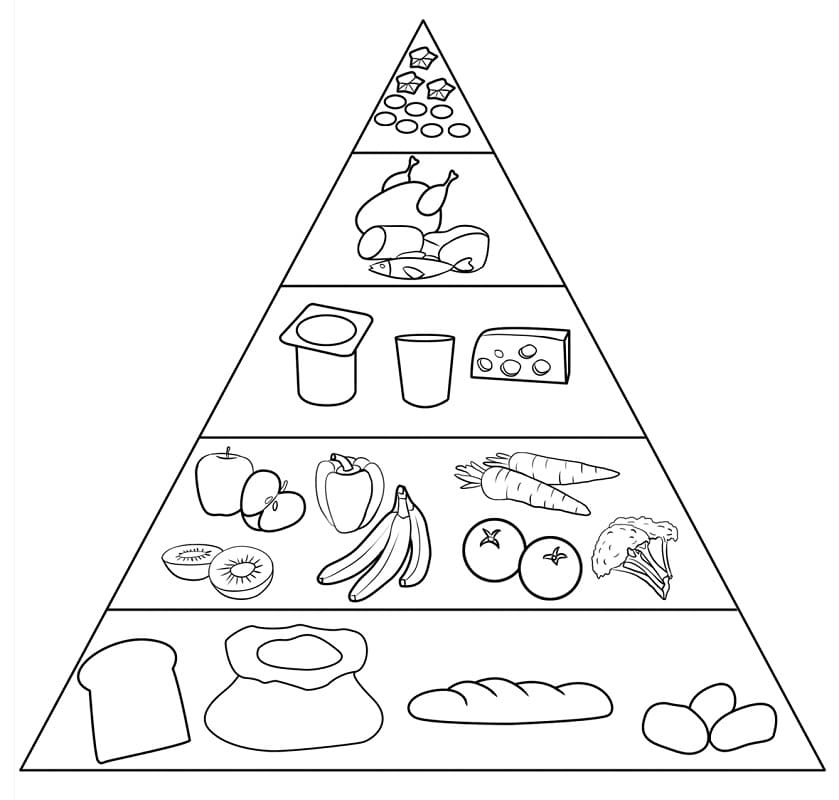 Desenho dePirâmide Alimentar 7 para colorir