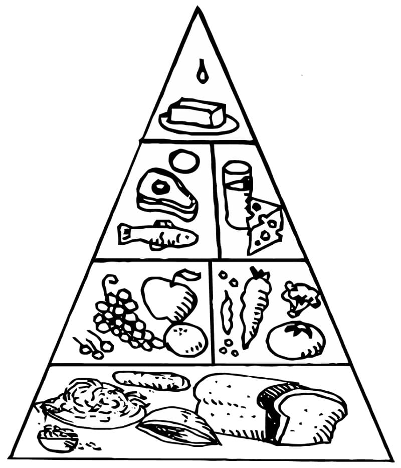 Desenho dePirâmide Alimentar 9 para colorir